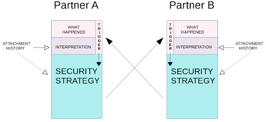 Trigger in the Vulnerability with Attachment History